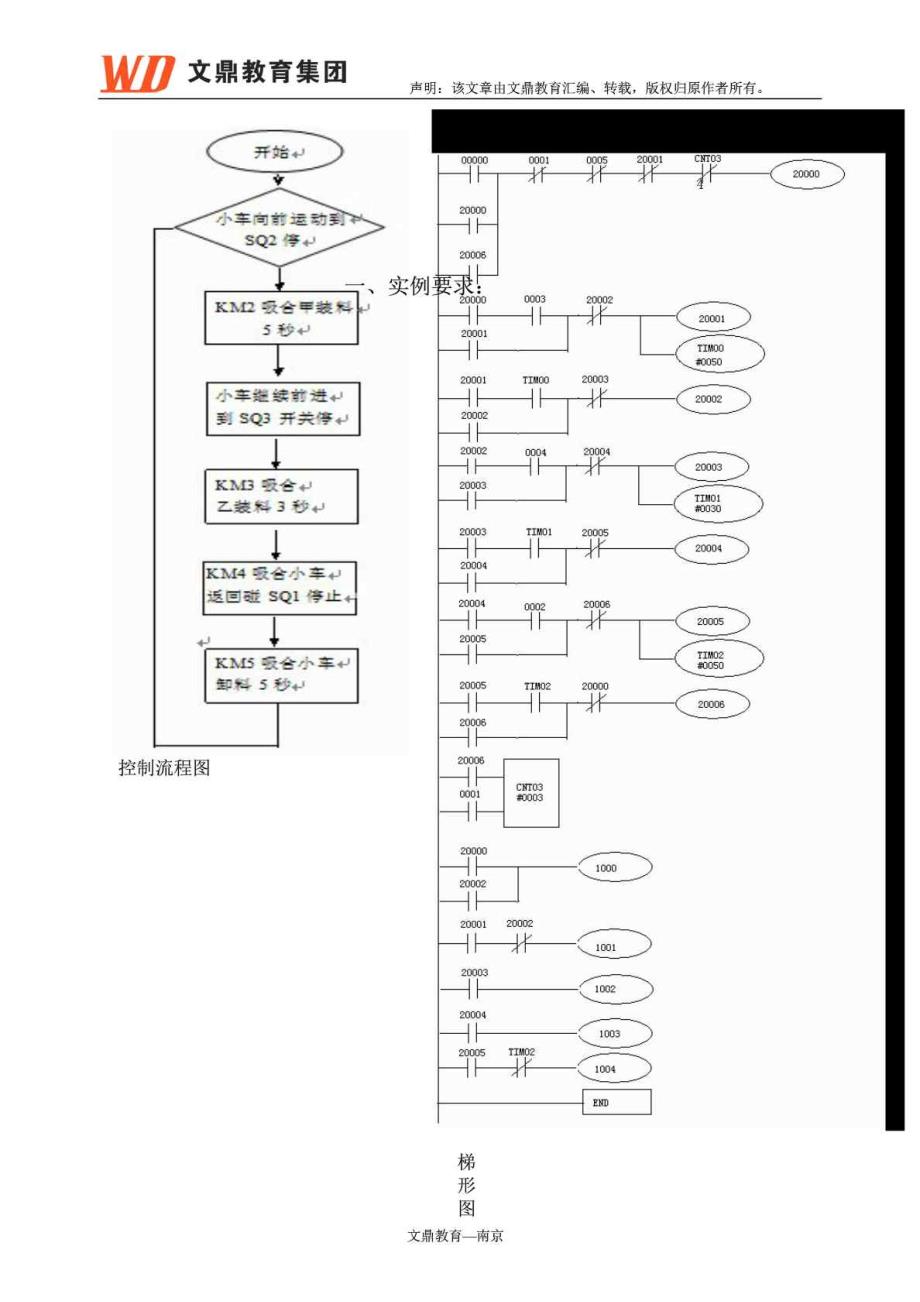 plc编程实例_第4页