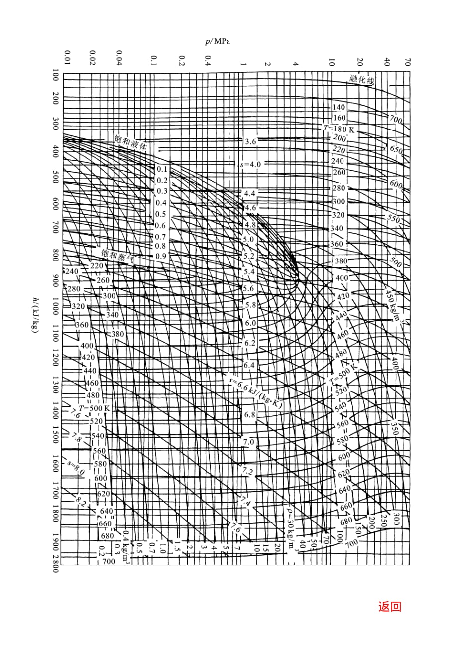 附录附图4r290的压-焓图_第1页