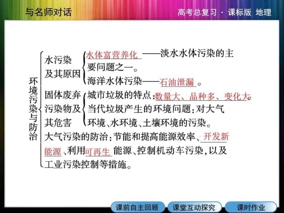 环境保护高三一轮复习_第5页