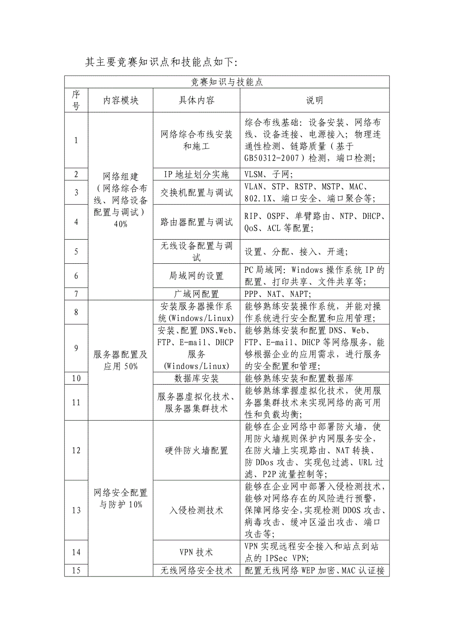 2014年网络搭建及应用”赛项规程_第4页