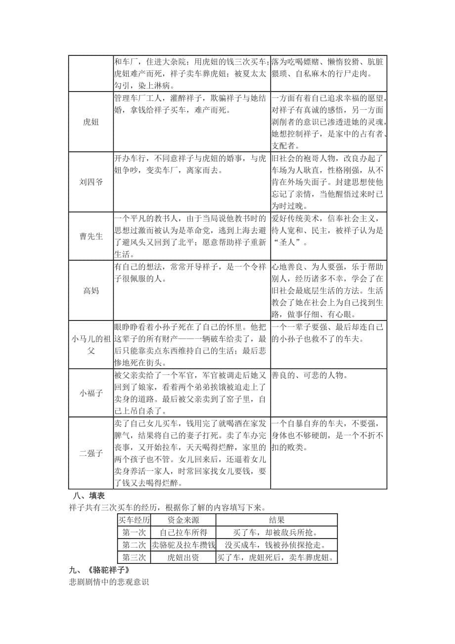 语文人教版部编七年级下册《骆驼祥子》名著导读复习材料_第5页