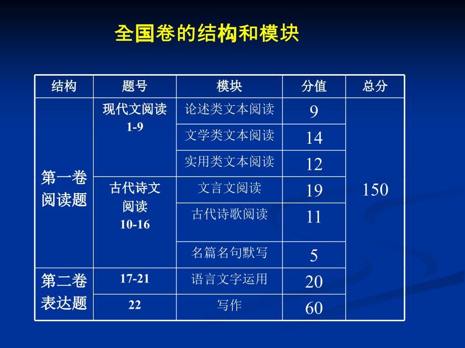 2017高考试题探究_第3页