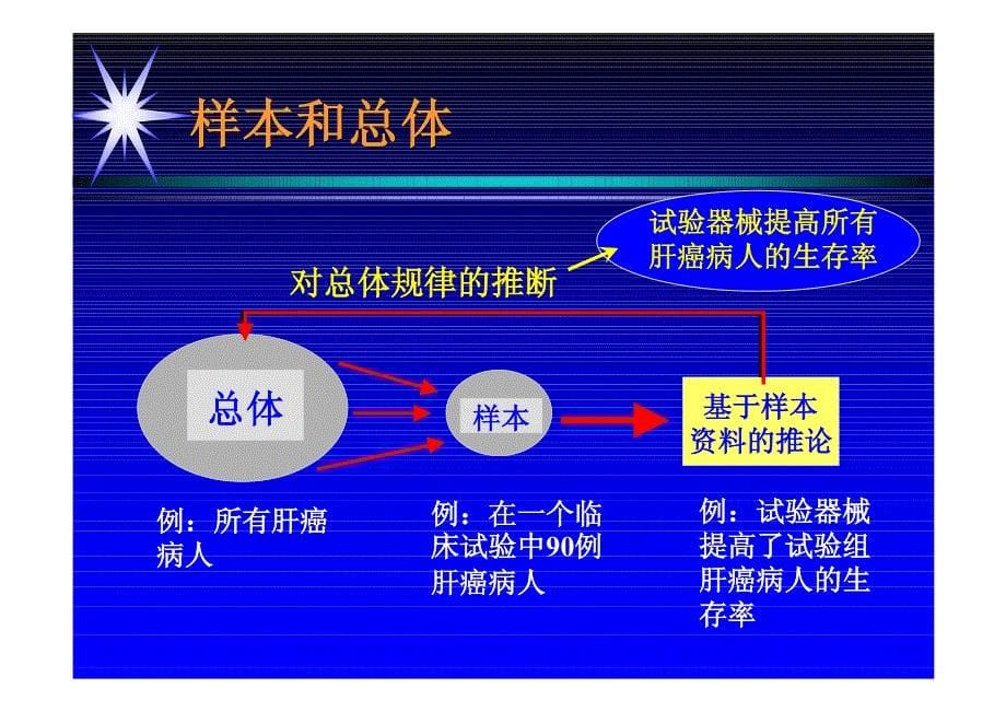 如何从统计学角度评价非诊断器械临床试验-李卫_第5页