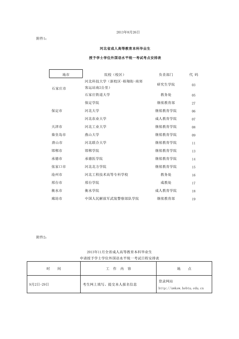 河北省自考本科生申请学士学位条件.doc_第4页