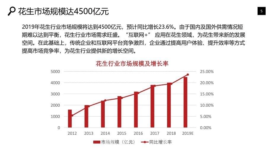 花生行业分析报告投资调研_第5页