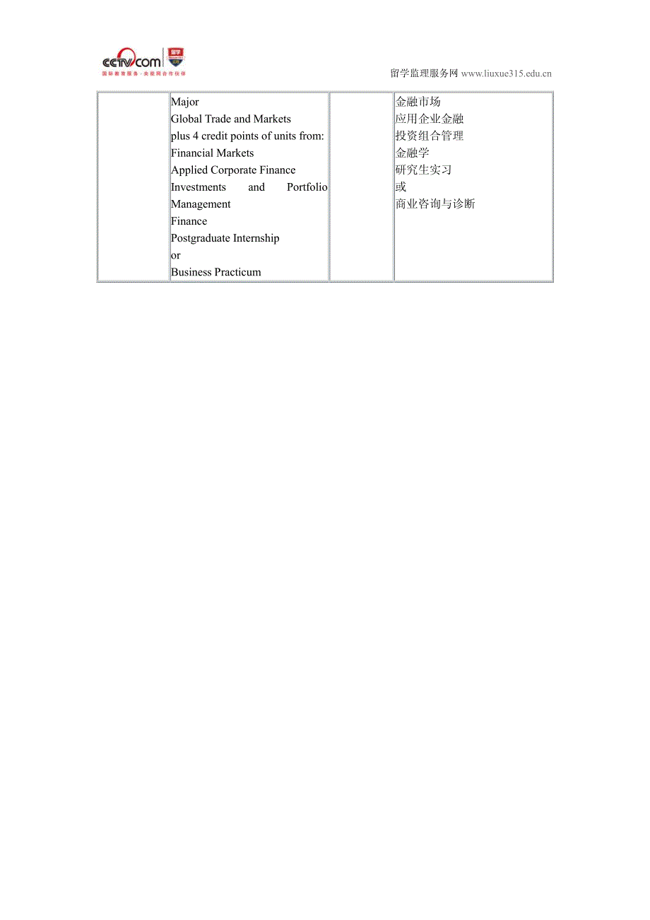 迪肯大学金融学硕士录取_第2页