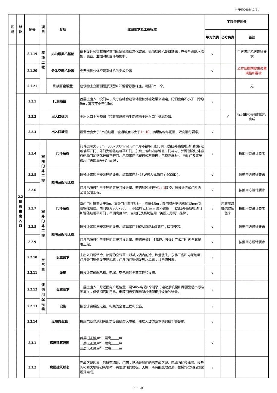 酒店管理商场商场超市业态——超市建设设计标准2016叶予舜)_第5页