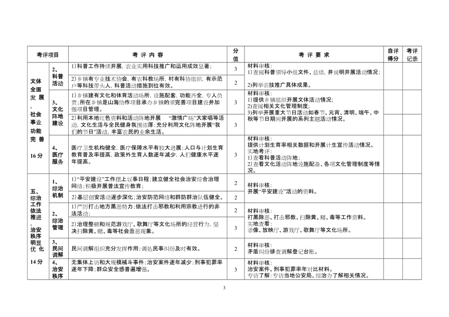 第十一届文明乡镇考核评分(同名19560)_第3页