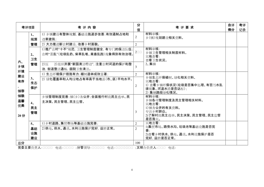 第十一届文明乡镇考核评分(同名19560)_第4页