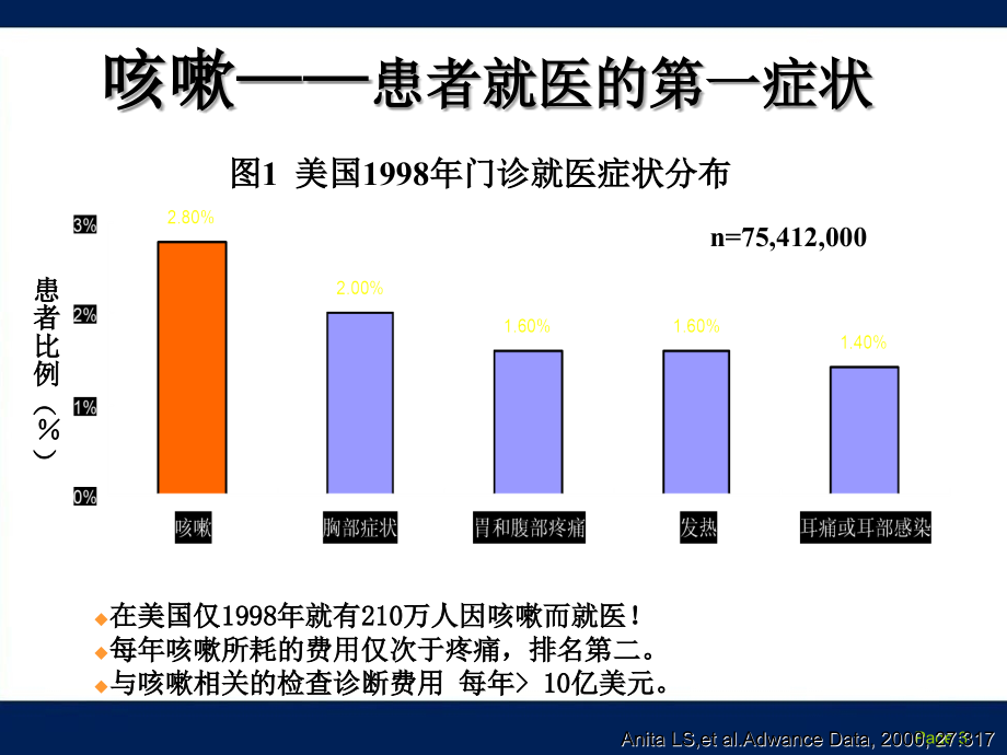 浅谈慢性咳嗽诊治指南_第3页