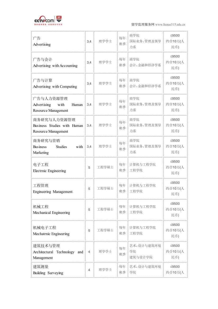 阿尔斯特大学商务研究硕士申请条件_第5页