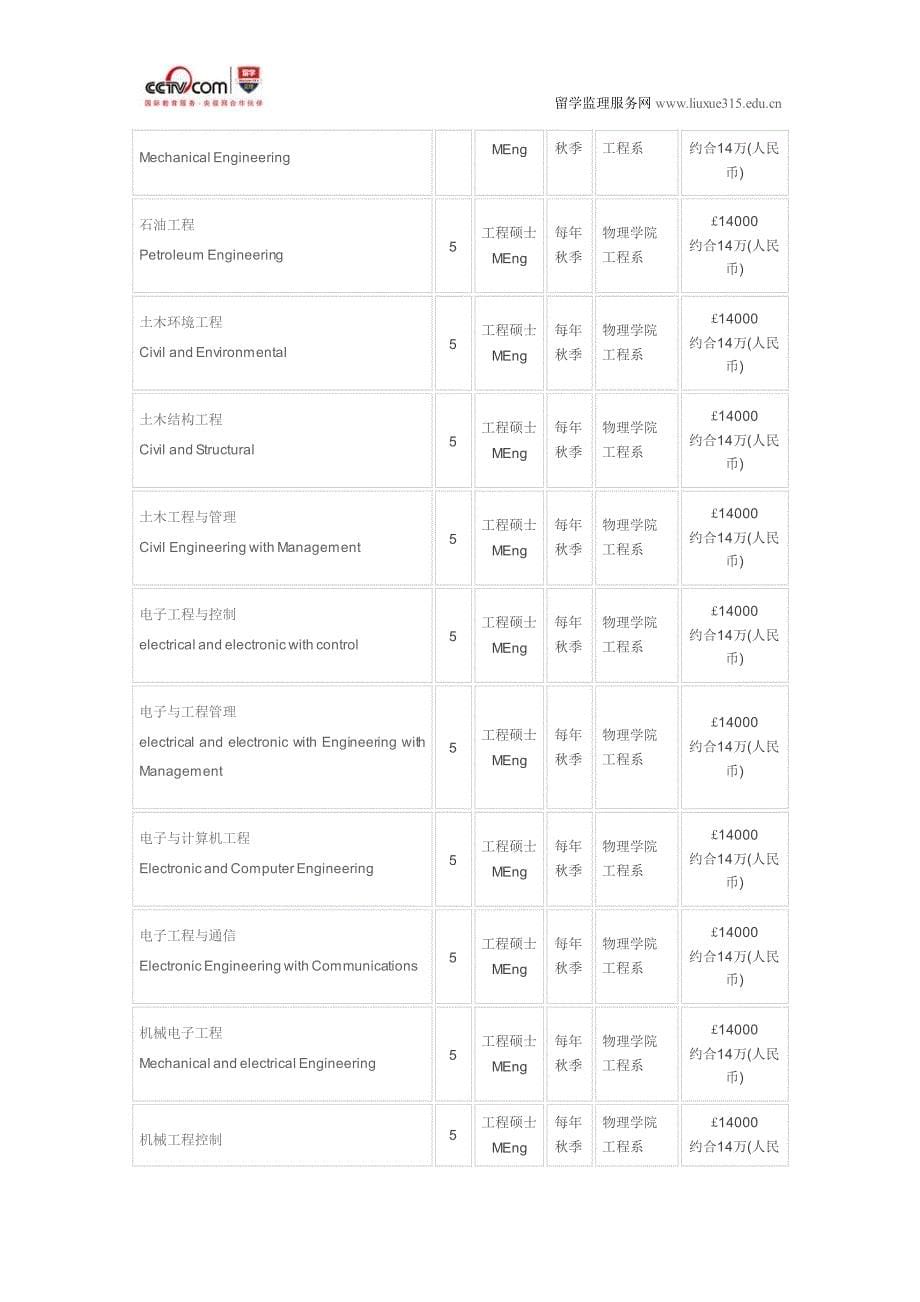 阿拉伯丁大学土木环境工程本科申请_第5页