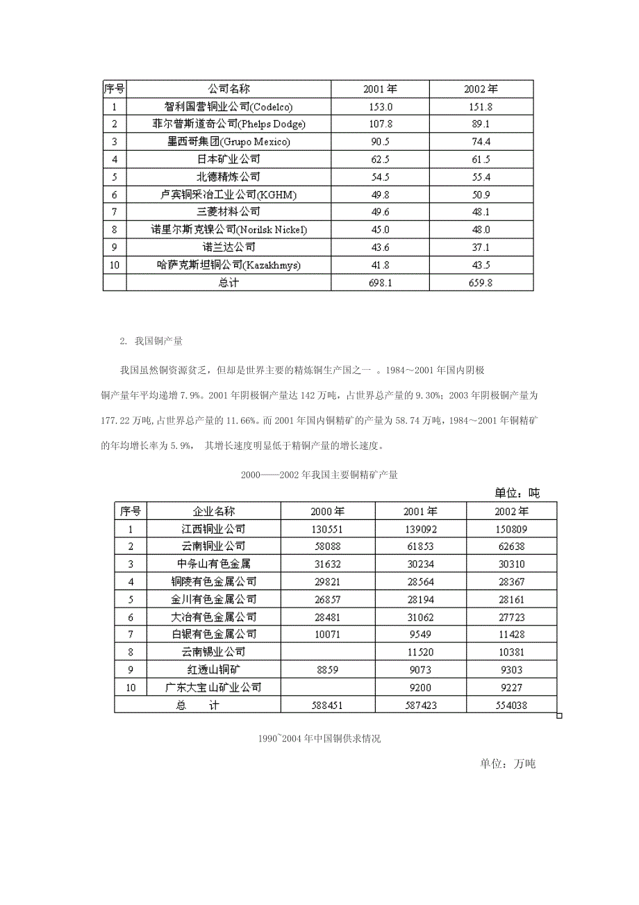 铜的生产、消费和贸易_第4页