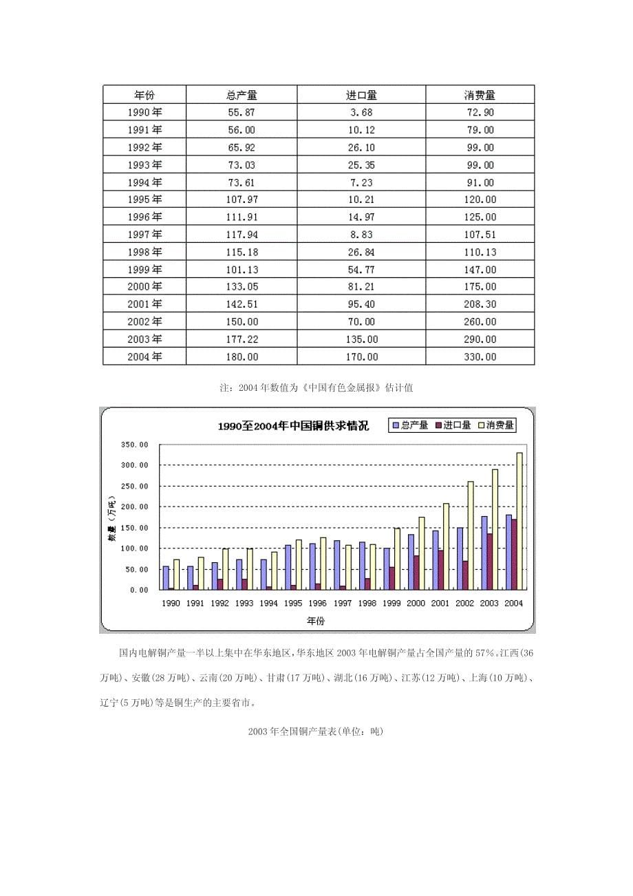 铜的生产、消费和贸易_第5页