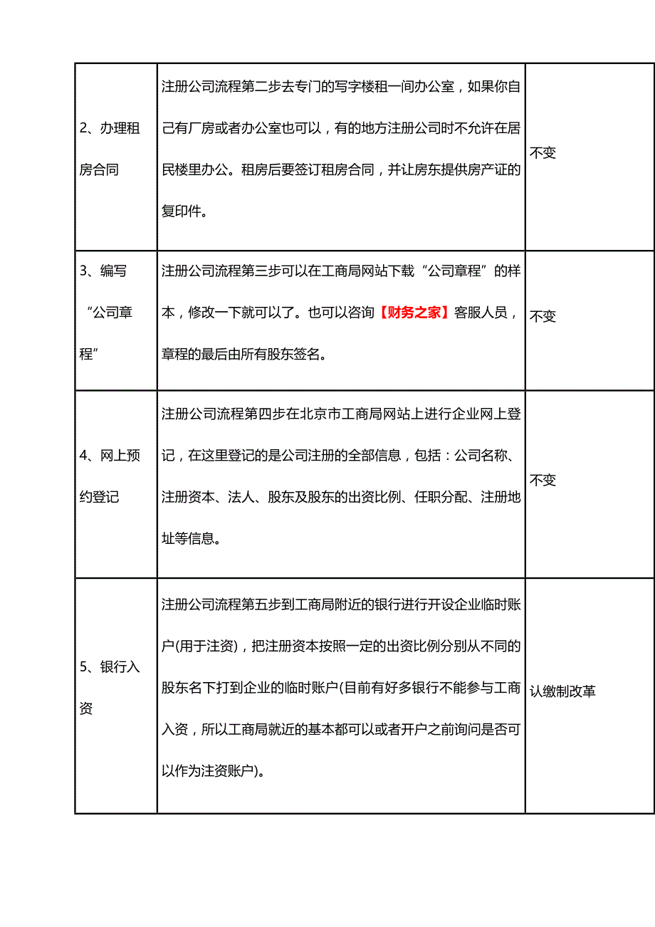 济南注册公司流程及费用2016最新.doc_第2页