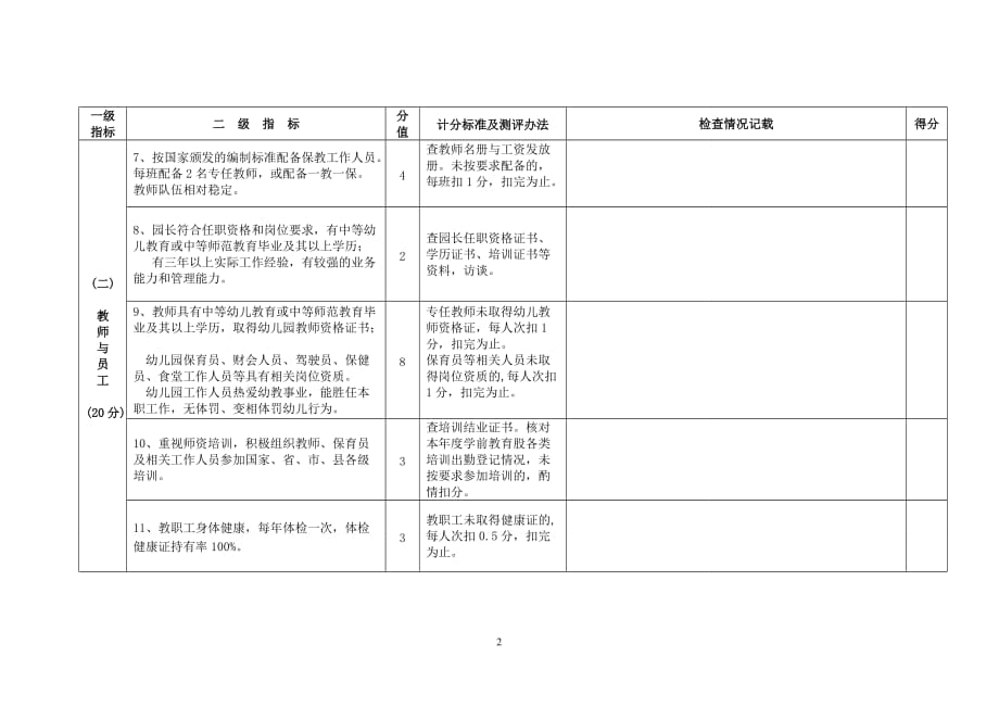 涟源市2014普惠性民办幼儿园办学水平评估表.doc_第2页
