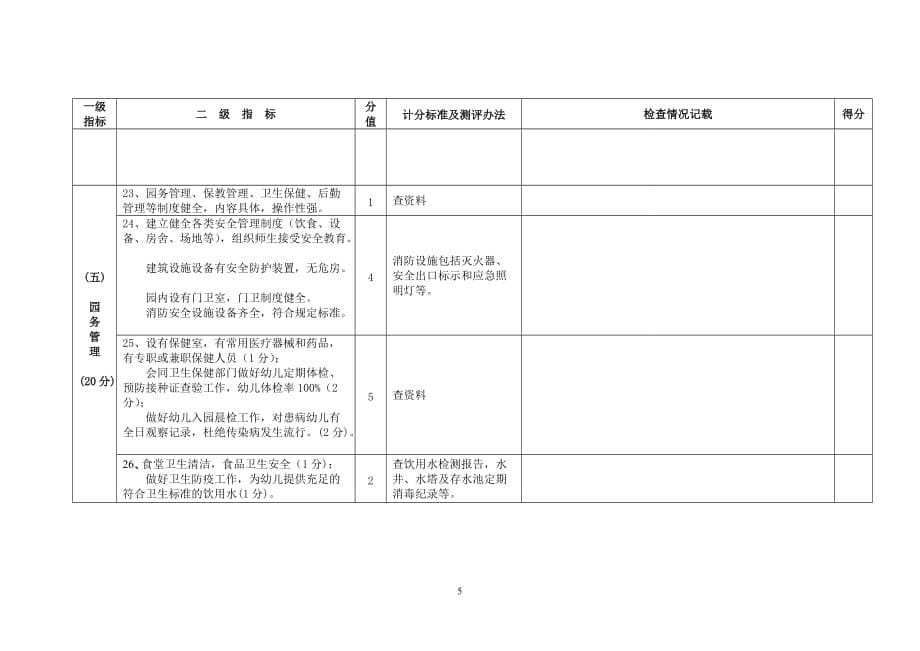 涟源市2014普惠性民办幼儿园办学水平评估表.doc_第5页