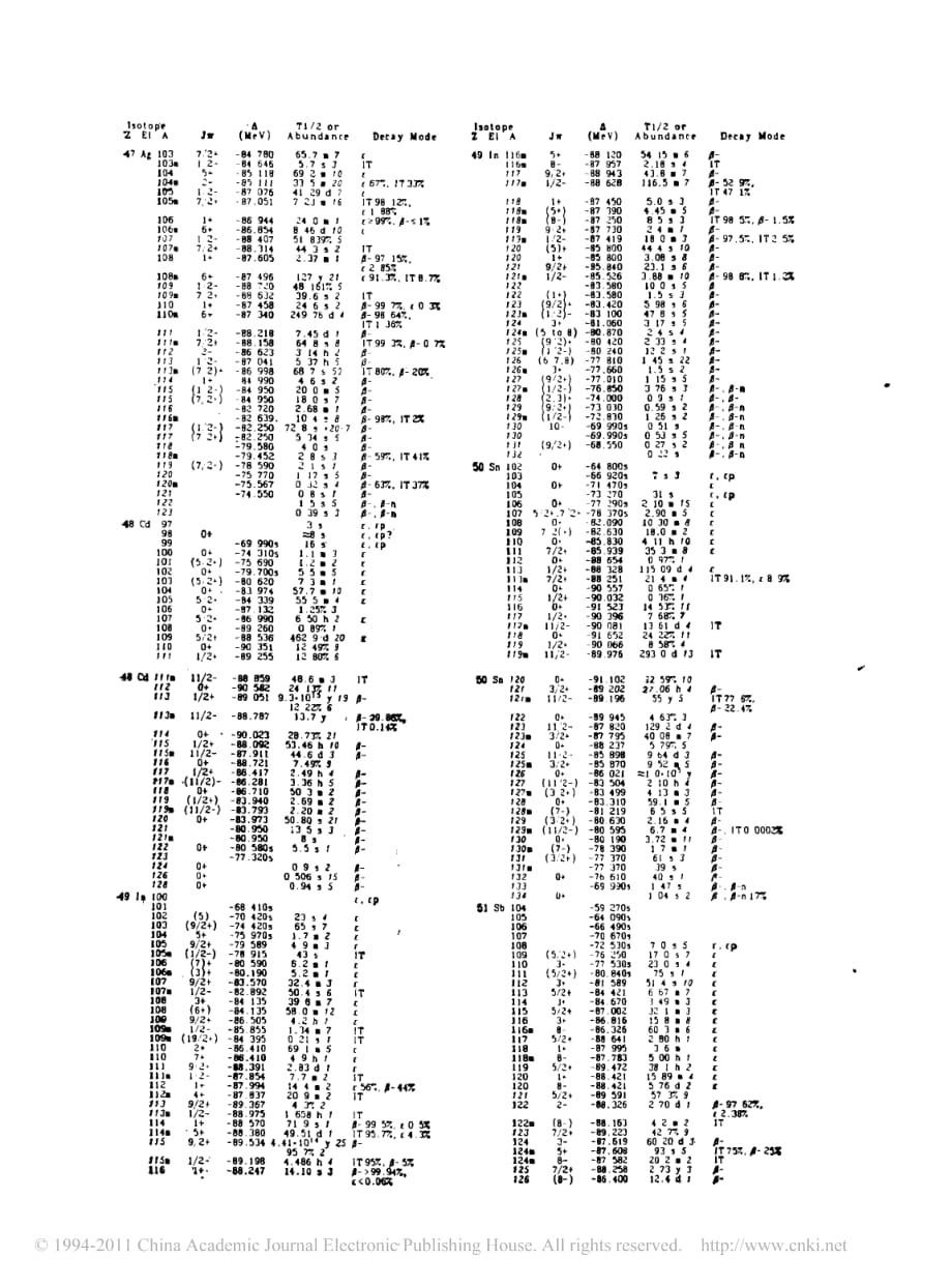 附录一核素常用数据表3_第2页