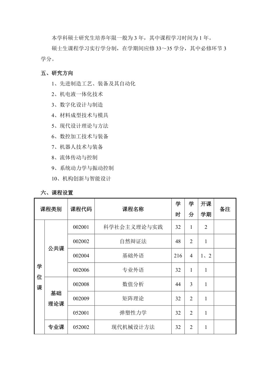 山科技硕士培养_第2页