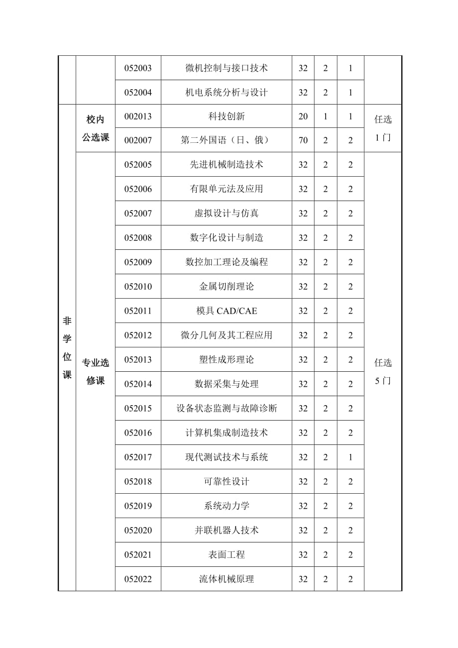 山科技硕士培养_第3页