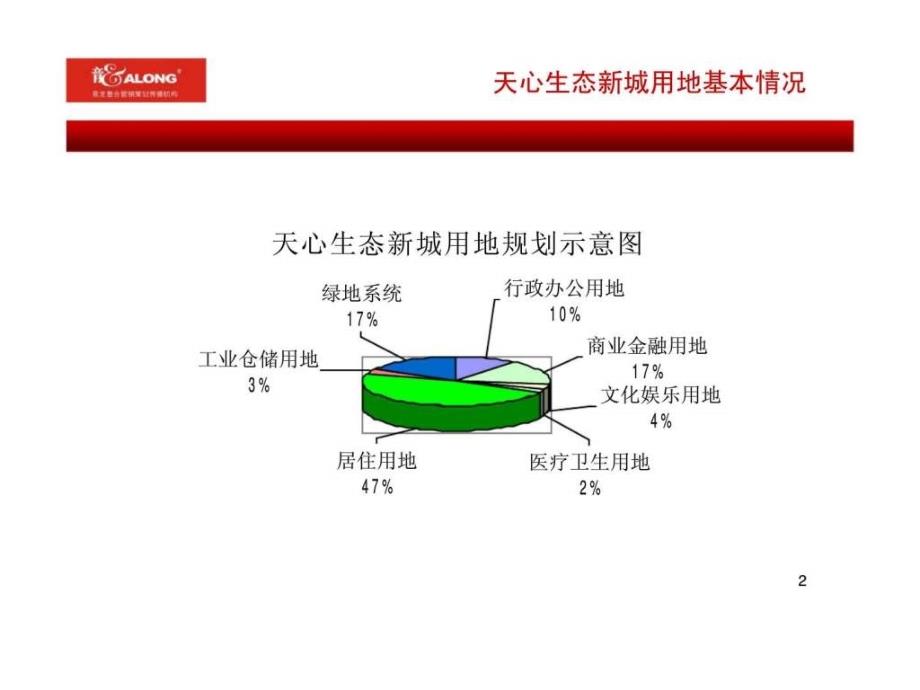 天心生态新城市场调查报告_第2页