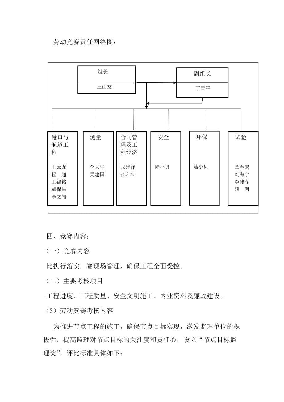 第六阶段监理劳动竞赛方案 2_第5页