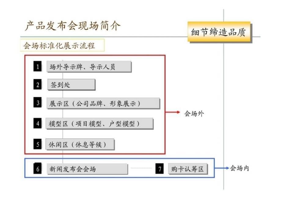 炮制奇迹——万科城市风景二期产品发布会成功点解析_第5页