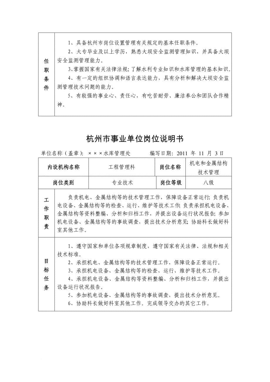 水库工程管理科各岗位说明书.doc_第5页