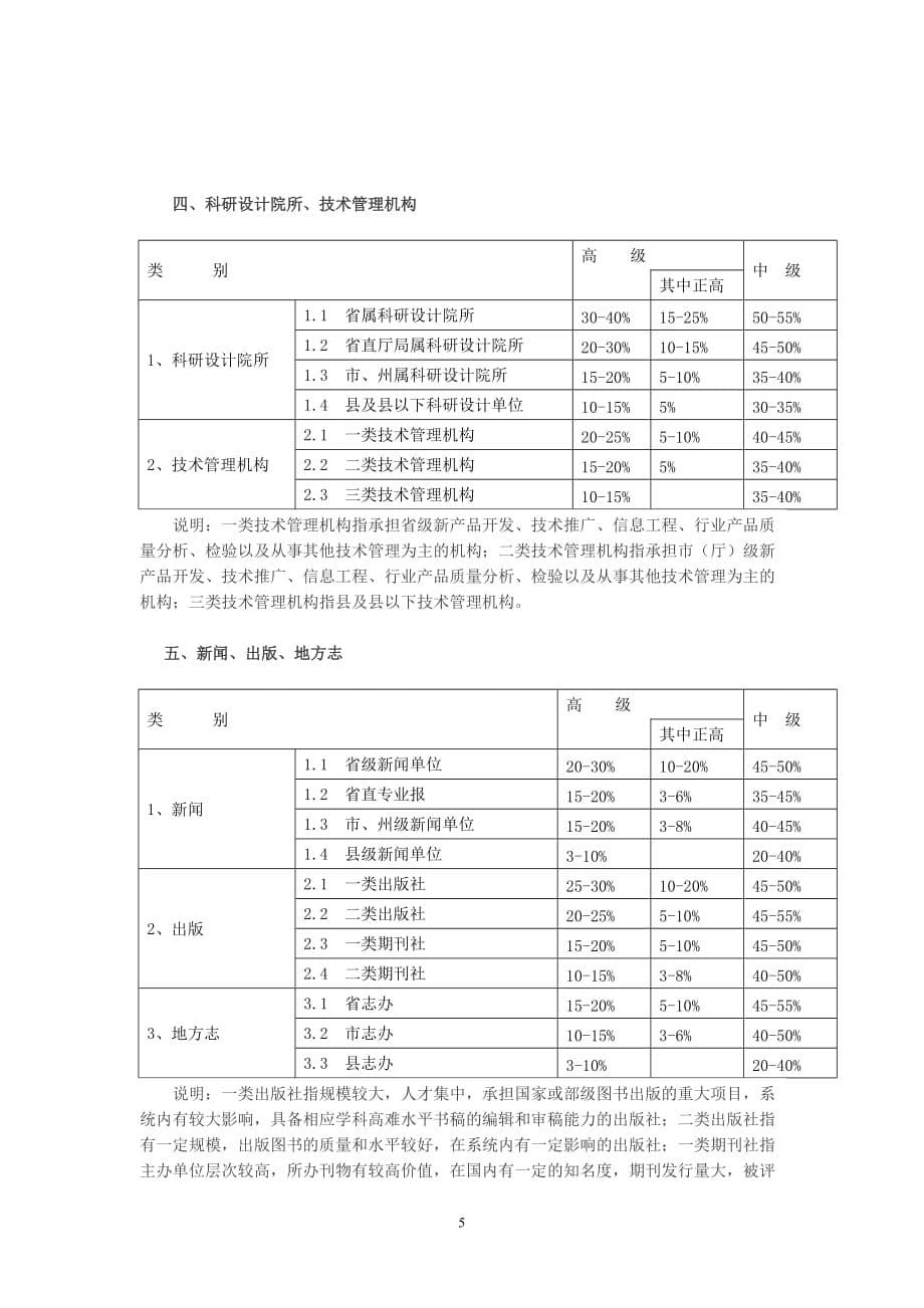 浏阳市职称改革工作领导小组.doc_第5页