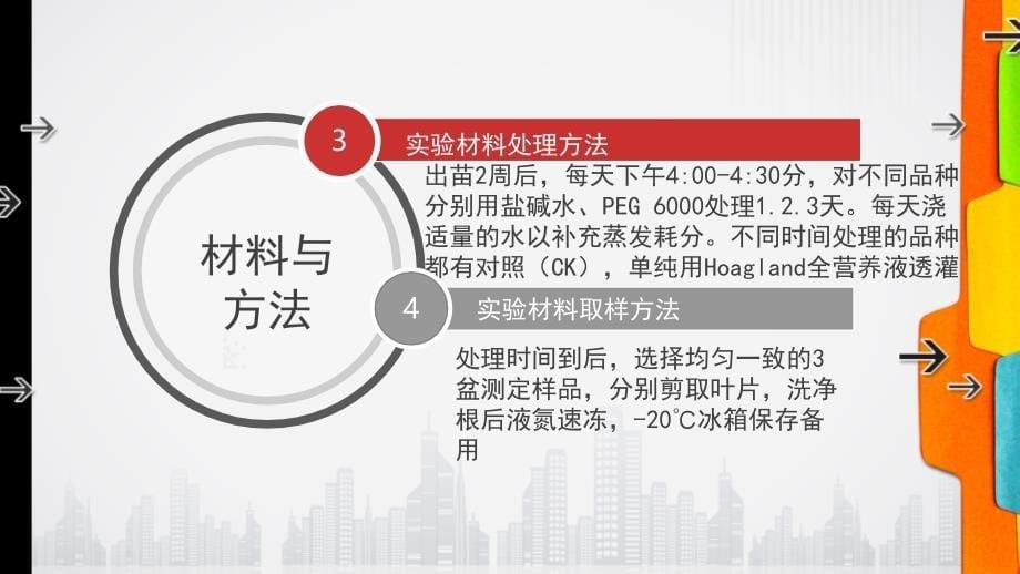 关春龙论文干旱盐碱胁迫下禾本科植物谷胱甘肽还原酶活性_第5页