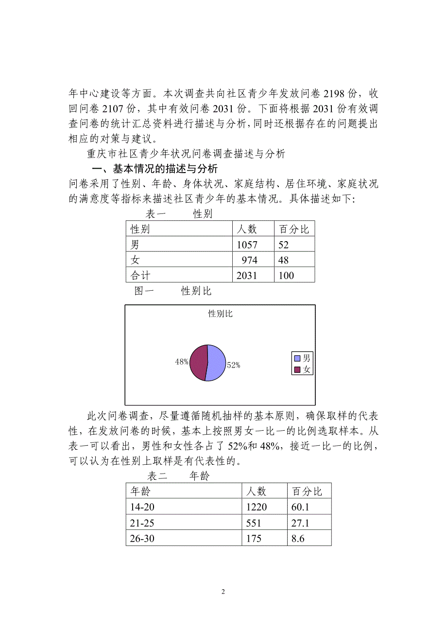 社区青少年状况调查报告.doc_第2页