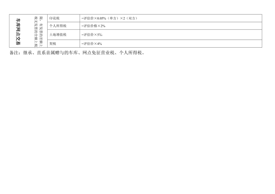 沈阳购二手房应缴税费明细表.doc_第3页