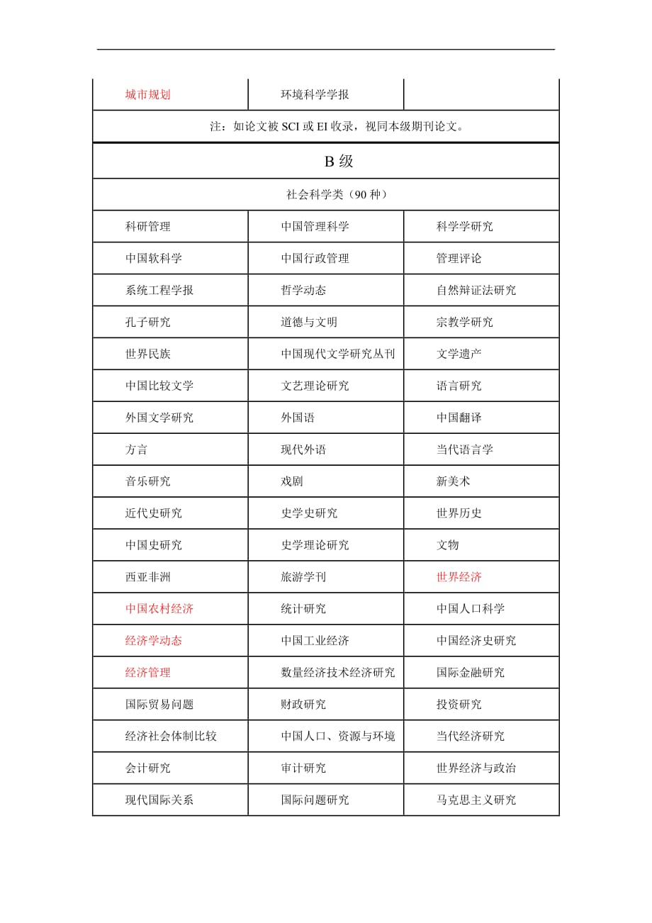 河南大学b类以上期刊.doc_第2页