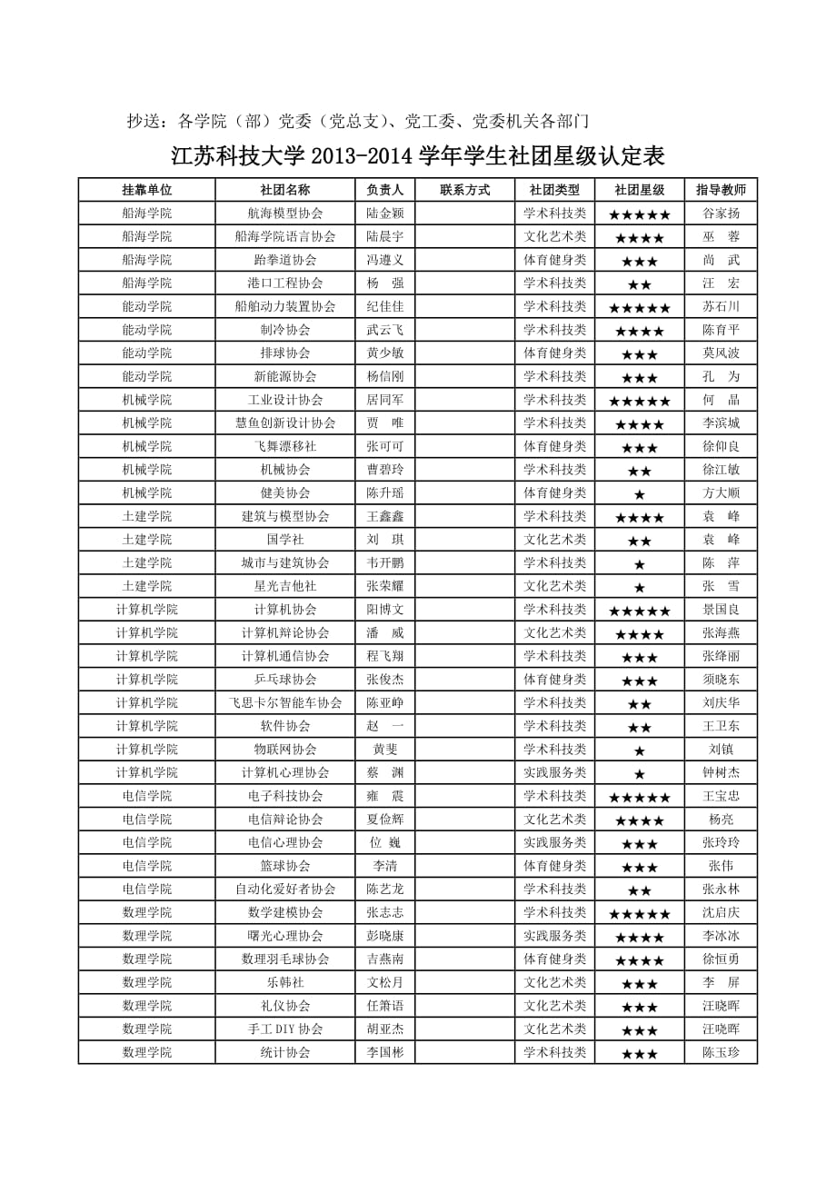 社团星级认定发文(最新).doc_第2页