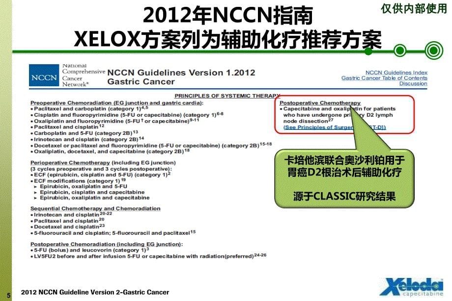 classic研究5年结果-解说版_第5页