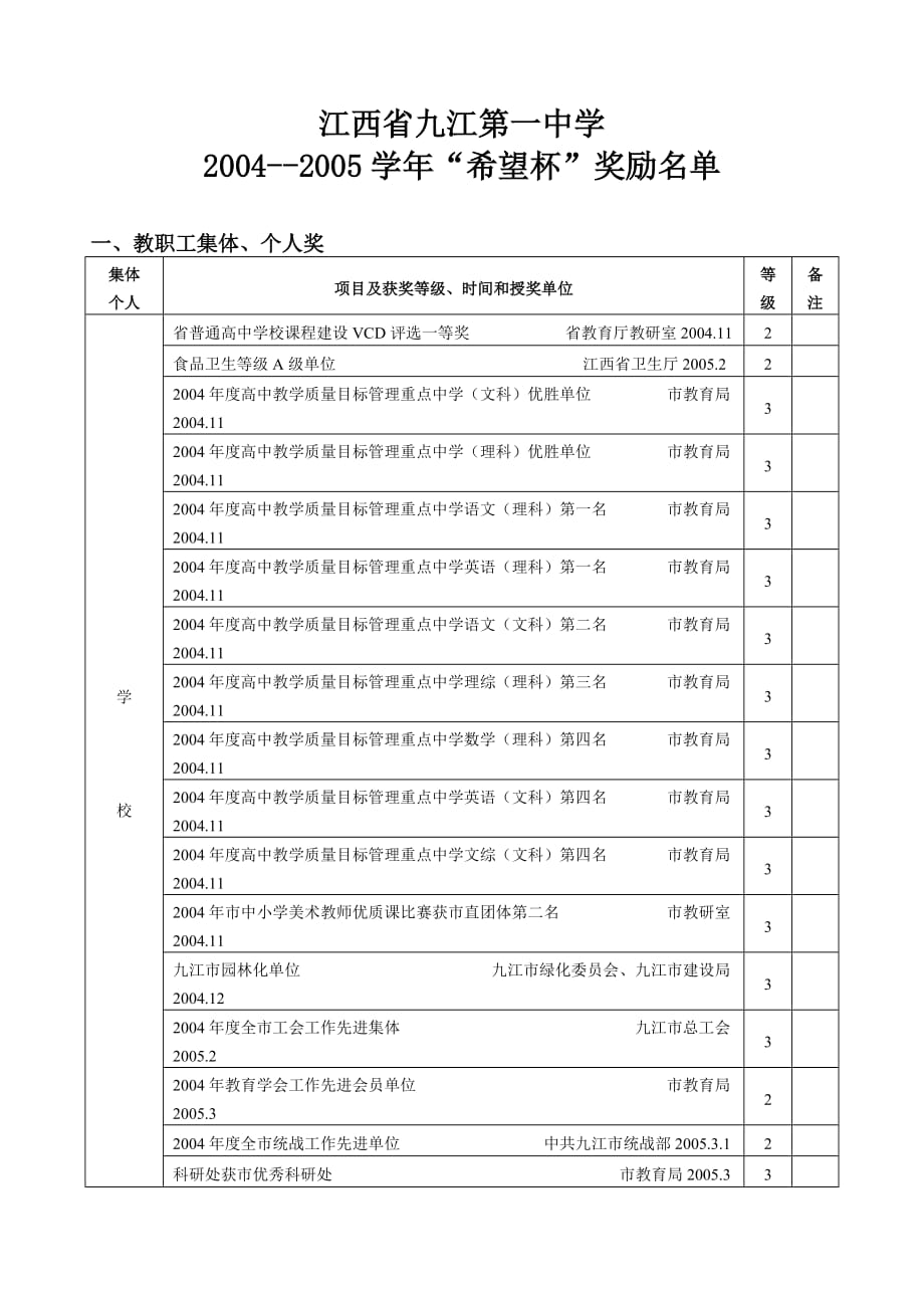 江西省.doc_第1页