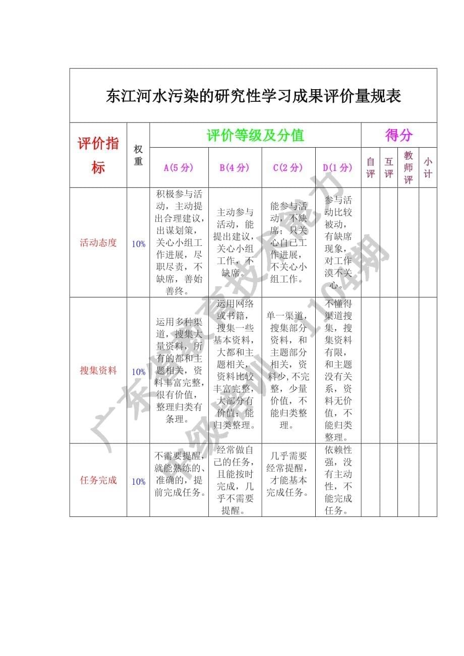 河水污染的研究性学习设计方案.doc_第5页