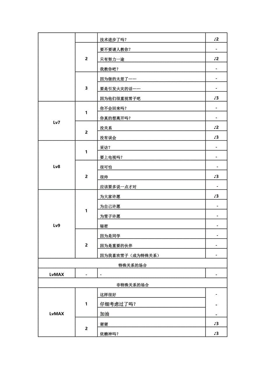 全common剧情对话攻略_第5页