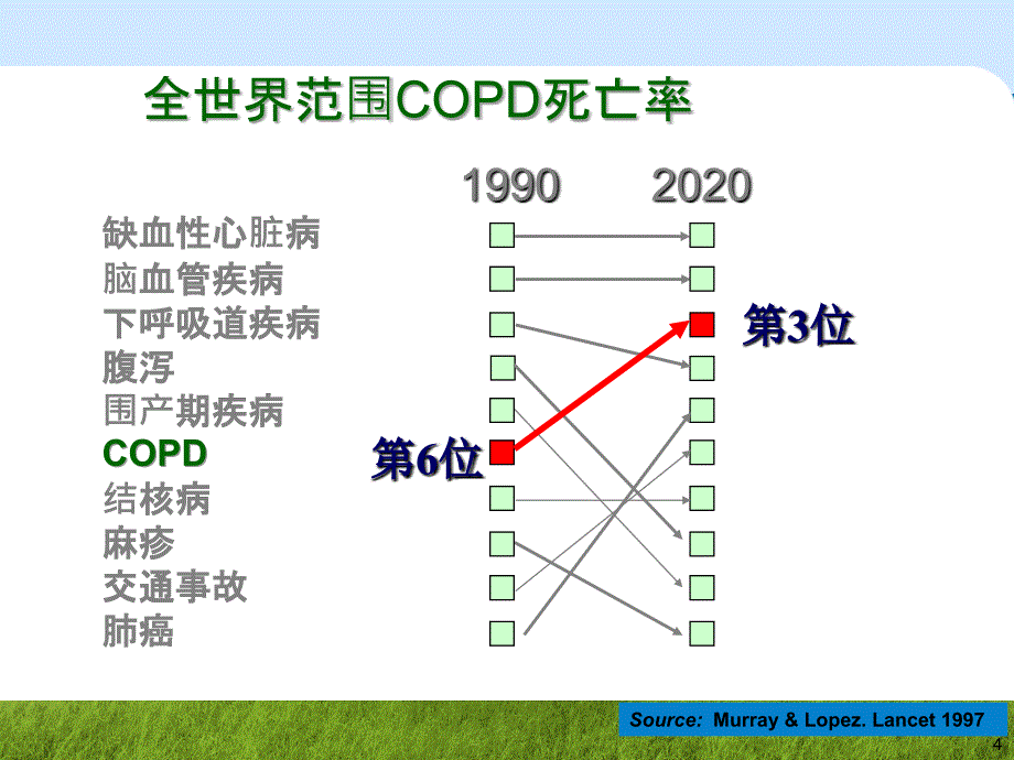 copd诊断治疗与肺康复管理[1]_第4页