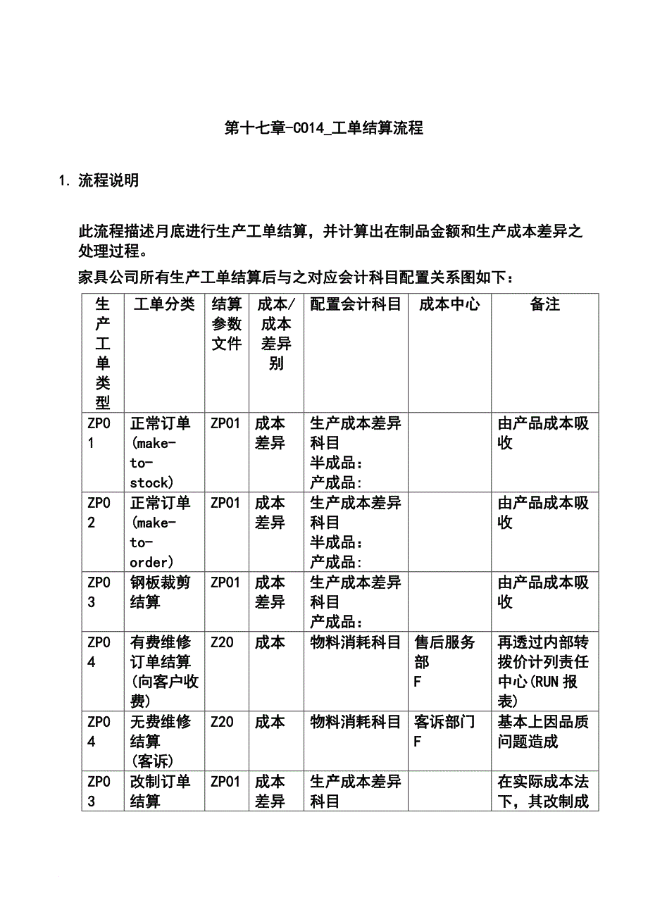 第十七章-co14_工单结算流程_第1页