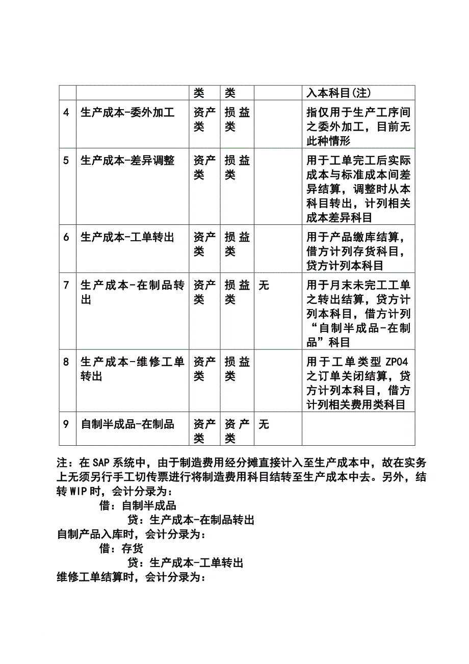 第十七章-co14_工单结算流程_第4页