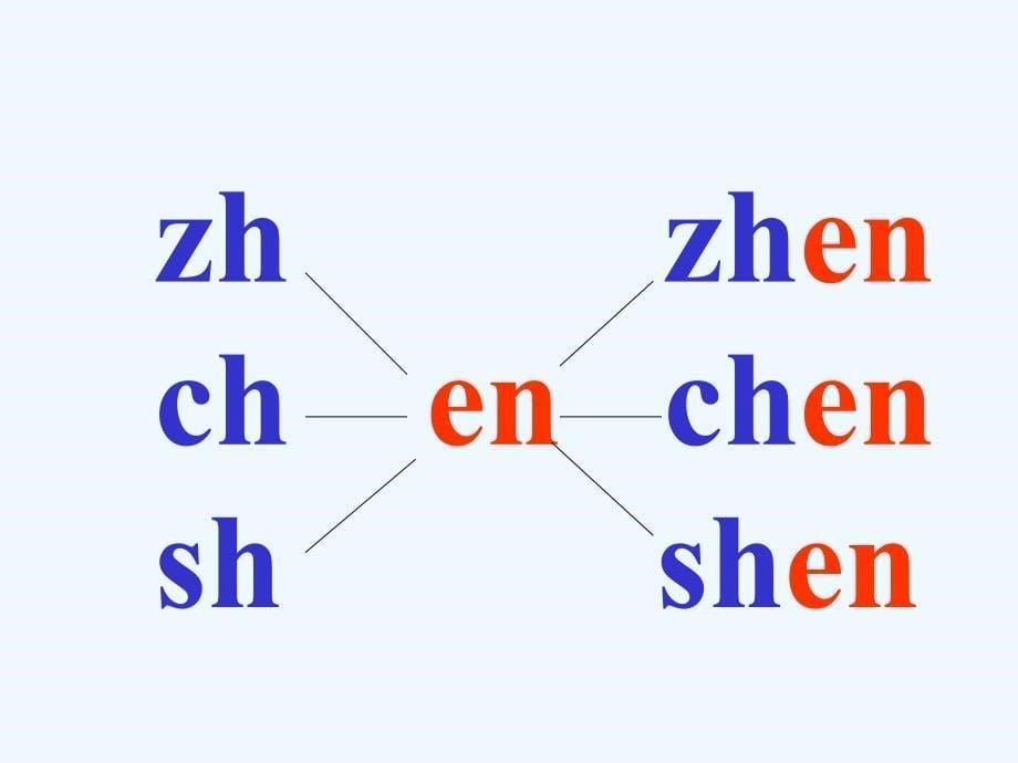 （精品教育）《an en in un ün》课件1_第5页