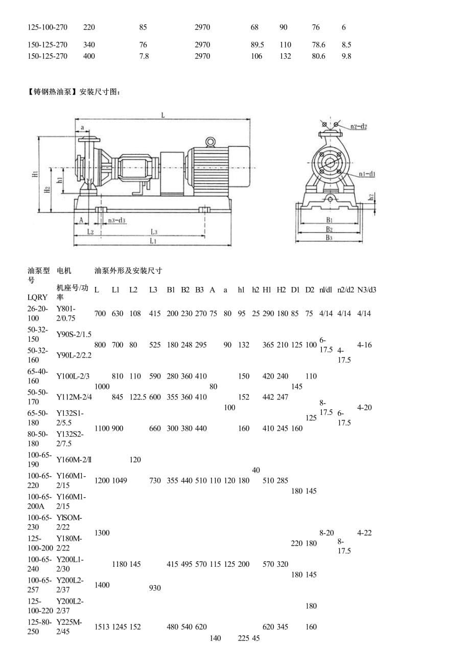 铸钢热油泵简介及性能参数价格_第5页