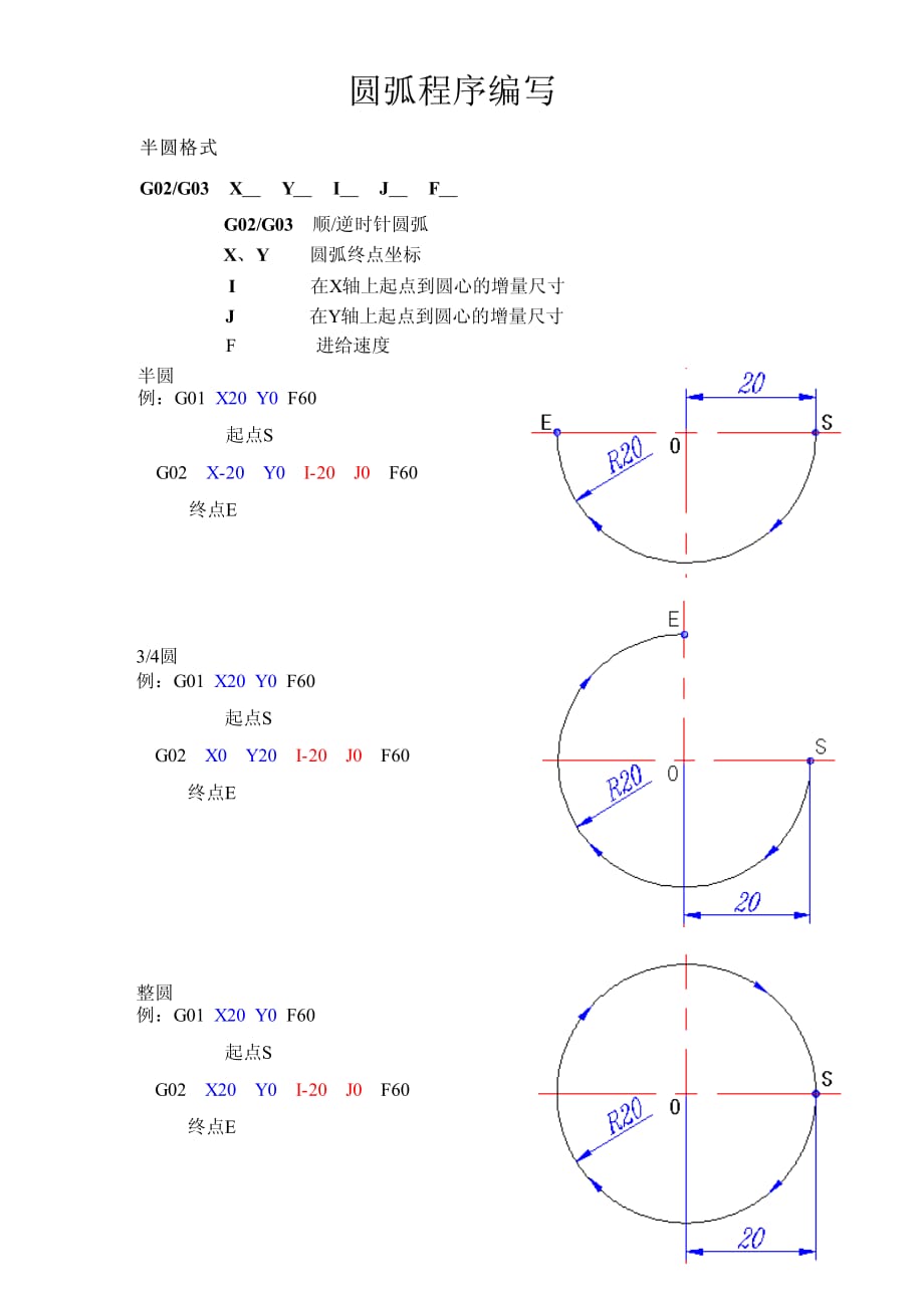 g02、g03整圆加工_第1页