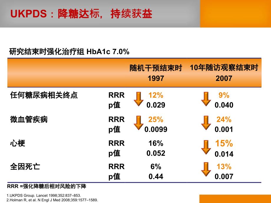 适合中国t2dm患者特点优化降糖_第4页