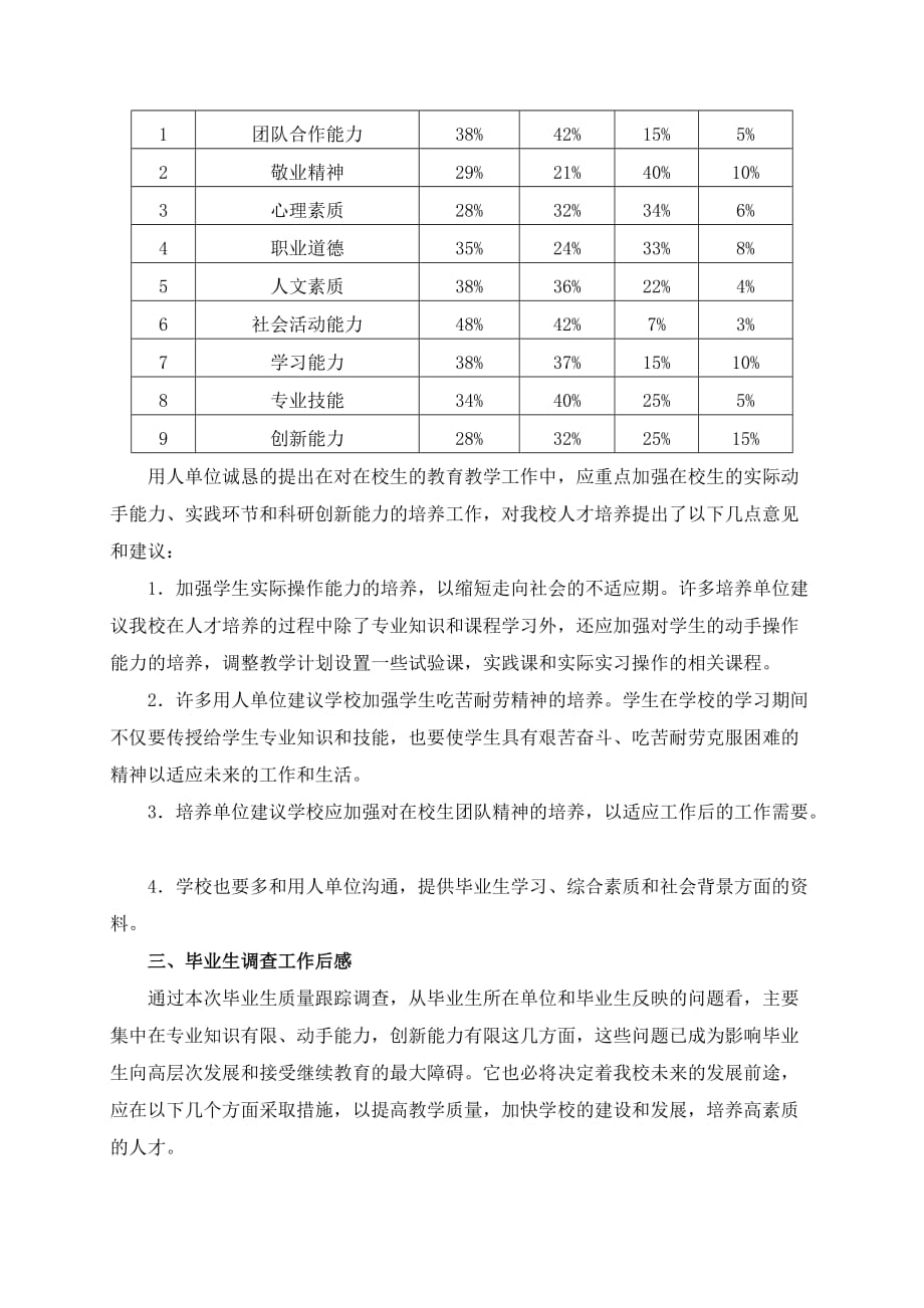 计算机应用毕业生跟踪调查(同名4072)_第2页