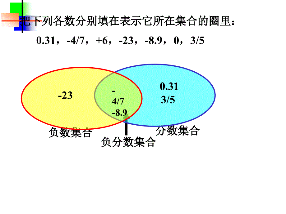 七年级上册第1章-有理数-复习课件_第3页