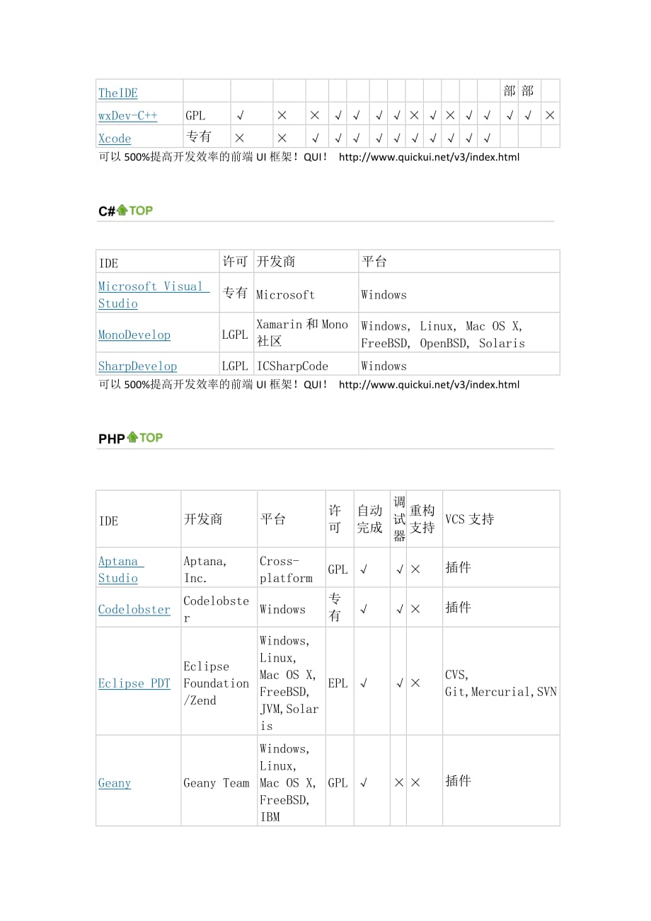 编程语言 ide 对比_第4页