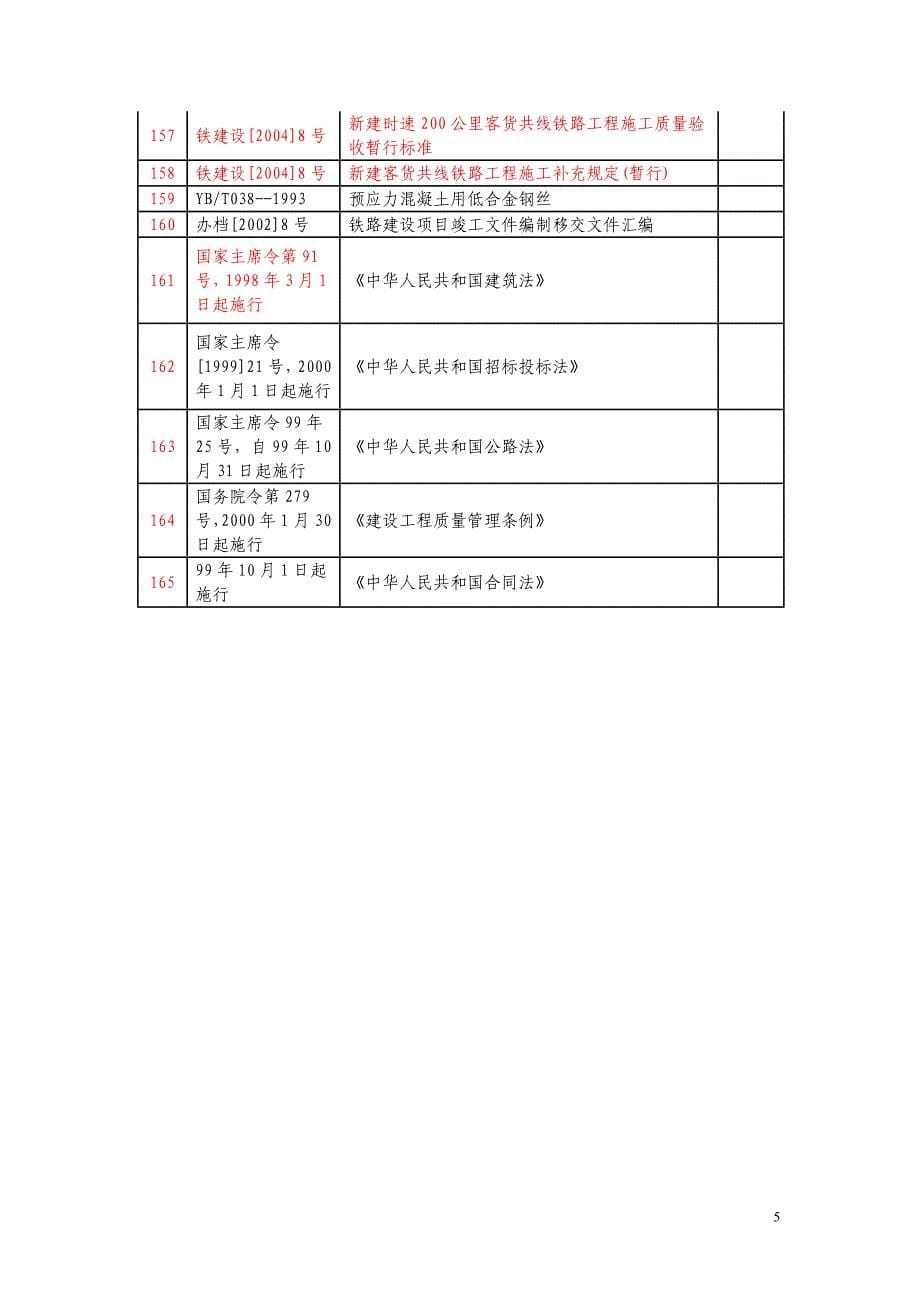 质量相关的法律法规清单.doc_第5页