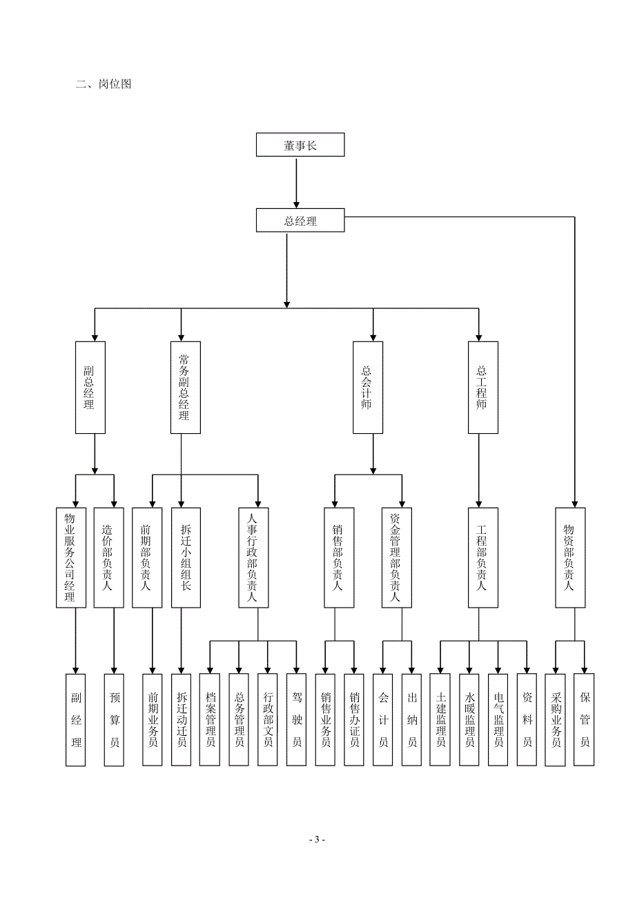 规章制度-新修2008.doc_第3页